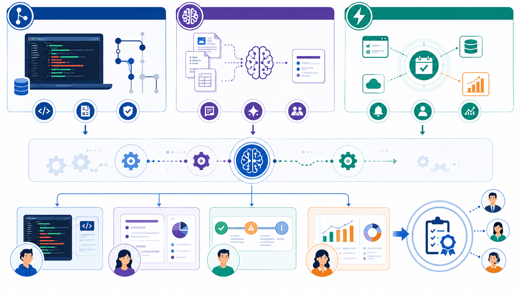Generating Automated What Changed Summaries for Cross-Functional Teams