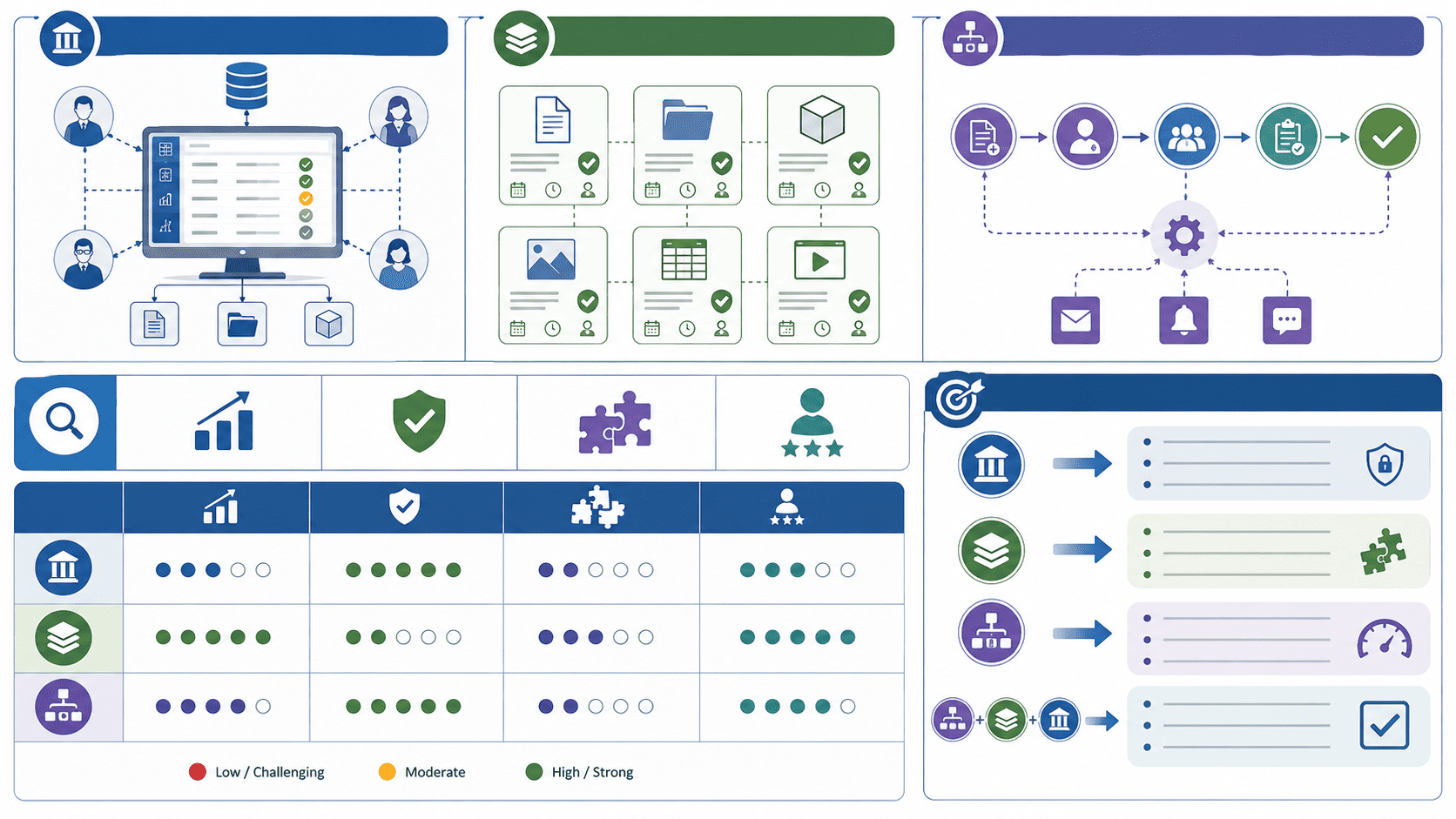 Managing Stakeholder Approval Context in Shared Project Libraries